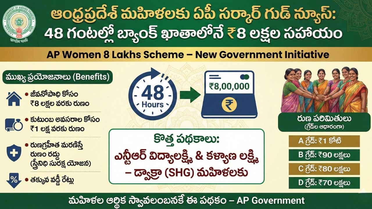 AP Women 8 Lakhs Scheme 2025